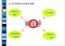 외국자본 어떤 시각으로 보아야 하는가 (국내 외국자본 크기) 7페이지