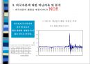외국자본 어떤 시각으로 보아야 하는가 (국내 외국자본 크기) 13페이지