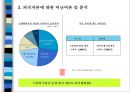 외국자본 어떤 시각으로 보아야 하는가 (국내 외국자본 크기) 18페이지