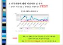 외국자본 어떤 시각으로 보아야 하는가 (국내 외국자본 크기) 20페이지