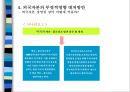 외국자본 어떤 시각으로 보아야 하는가 (국내 외국자본 크기) 25페이지
