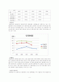 한솔제지,한솔제지기업분석,한솔제지재무분석,제지산업,제지산업분석,재무분석사례,재무비율사례 4페이지