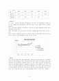 한솔제지,한솔제지기업분석,한솔제지재무분석,제지산업,제지산업분석,재무분석사례,재무비율사례 8페이지