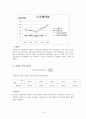 한솔제지,한솔제지기업분석,한솔제지재무분석,제지산업,제지산업분석,재무분석사례,재무비율사례 12페이지