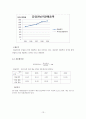 한솔제지,한솔제지기업분석,한솔제지재무분석,제지산업,제지산업분석,재무분석사례,재무비율사례 13페이지