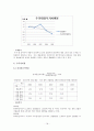 한솔제지,한솔제지기업분석,한솔제지재무분석,제지산업,제지산업분석,재무분석사례,재무비율사례 18페이지