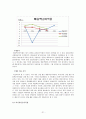 한솔제지,한솔제지기업분석,한솔제지재무분석,제지산업,제지산업분석,재무분석사례,재무비율사례 21페이지