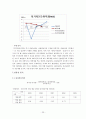 한솔제지,한솔제지기업분석,한솔제지재무분석,제지산업,제지산업분석,재무분석사례,재무비율사례 23페이지