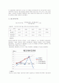 한솔제지,한솔제지기업분석,한솔제지재무분석,제지산업,제지산업분석,재무분석사례,재무비율사례 27페이지