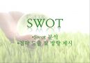 호수의나라 수오미의 성공전략 분석 - 물티슈 수오미의성공전략,수오미의촉진전략,Suomi.ppt 29페이지
