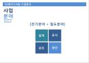 D2엔지니어링의 MIS를 말하다 - D2엔지니어링,엔지니어링,D2,MIS.PPT자료 5페이지