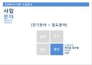 D2엔지니어링의 MIS를 말하다 - D2엔지니어링,엔지니어링,D2,MIS.PPT자료 9페이지