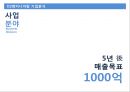 D2엔지니어링의 MIS를 말하다 - D2엔지니어링,엔지니어링,D2,MIS.PPT자료 10페이지