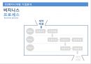 D2엔지니어링의 MIS를 말하다 - D2엔지니어링,엔지니어링,D2,MIS.PPT자료 11페이지