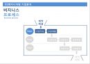 D2엔지니어링의 MIS를 말하다 - D2엔지니어링,엔지니어링,D2,MIS.PPT자료 12페이지