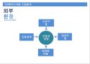 D2엔지니어링의 MIS를 말하다 - D2엔지니어링,엔지니어링,D2,MIS.PPT자료 16페이지