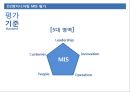 D2엔지니어링의 MIS를 말하다 - D2엔지니어링,엔지니어링,D2,MIS.PPT자료 37페이지