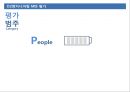 D2엔지니어링의 MIS를 말하다 - D2엔지니어링,엔지니어링,D2,MIS.PPT자료 44페이지