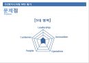 D2엔지니어링의 MIS를 말하다 - D2엔지니어링,엔지니어링,D2,MIS.PPT자료 48페이지