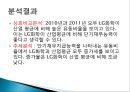 LG화학 종합사례분석,LG화학기업분석,LG화학재무분석 12페이지