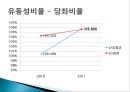 LG화학 종합사례분석,LG화학기업분석,LG화학재무분석 13페이지