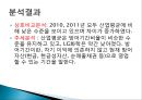 LG화학 종합사례분석,LG화학기업분석,LG화학재무분석 18페이지