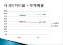 LG화학 종합사례분석,LG화학기업분석,LG화학재무분석 21페이지