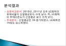 LG화학 종합사례분석,LG화학기업분석,LG화학재무분석 22페이지