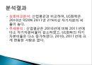 LG화학 종합사례분석,LG화학기업분석,LG화학재무분석 24페이지