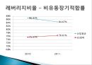 LG화학 종합사례분석,LG화학기업분석,LG화학재무분석 27페이지