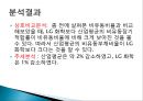 LG화학 종합사례분석,LG화학기업분석,LG화학재무분석 28페이지