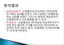 LG화학 종합사례분석,LG화학기업분석,LG화학재무분석 30페이지