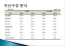 LG화학 종합사례분석,LG화학기업분석,LG화학재무분석 31페이지