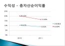 LG화학 종합사례분석,LG화학기업분석,LG화학재무분석 34페이지