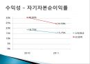 LG화학 종합사례분석,LG화학기업분석,LG화학재무분석 38페이지