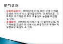 LG화학 종합사례분석,LG화학기업분석,LG화학재무분석 39페이지