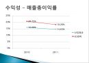LG화학 종합사례분석,LG화학기업분석,LG화학재무분석 40페이지