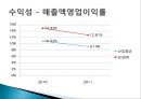 LG화학 종합사례분석,LG화학기업분석,LG화학재무분석 41페이지