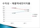 LG화학 종합사례분석,LG화학기업분석,LG화학재무분석 42페이지