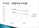 LG화학 종합사례분석,LG화학기업분석,LG화학재무분석 43페이지