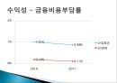 LG화학 종합사례분석,LG화학기업분석,LG화학재무분석 45페이지