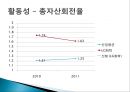 LG화학 종합사례분석,LG화학기업분석,LG화학재무분석 47페이지