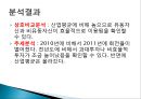 LG화학 종합사례분석,LG화학기업분석,LG화학재무분석 48페이지