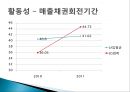 LG화학 종합사례분석,LG화학기업분석,LG화학재무분석 50페이지