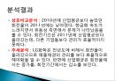 LG화학 종합사례분석,LG화학기업분석,LG화학재무분석 51페이지
