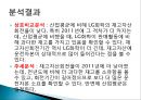 LG화학 종합사례분석,LG화학기업분석,LG화학재무분석 54페이지