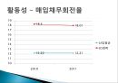 LG화학 종합사례분석,LG화학기업분석,LG화학재무분석 55페이지