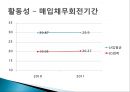 LG화학 종합사례분석,LG화학기업분석,LG화학재무분석 56페이지