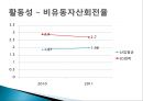 LG화학 종합사례분석,LG화학기업분석,LG화학재무분석 58페이지