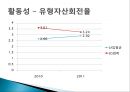 LG화학 종합사례분석,LG화학기업분석,LG화학재무분석 60페이지